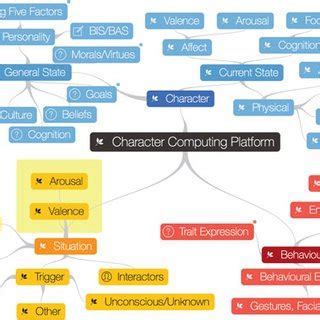 Image result for Character Table Computing