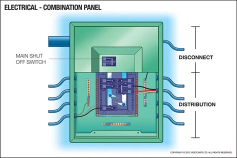 Image result for Communication Module in Electrical Panel