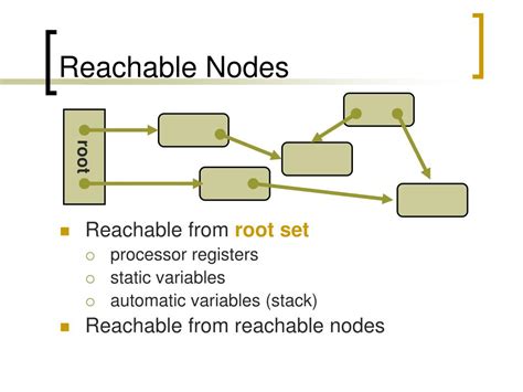 Introduction to Garbage Collection 的图像结果