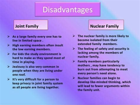 Difference between joint family and nuclear family in Hindi - Brainly.in