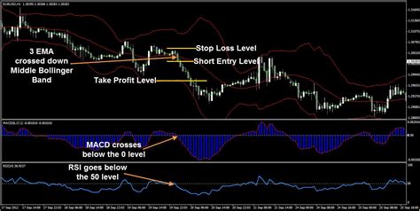 FX Trading Strategy 的图像结果