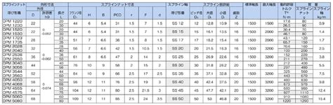 Image result for Complex Engineering Task