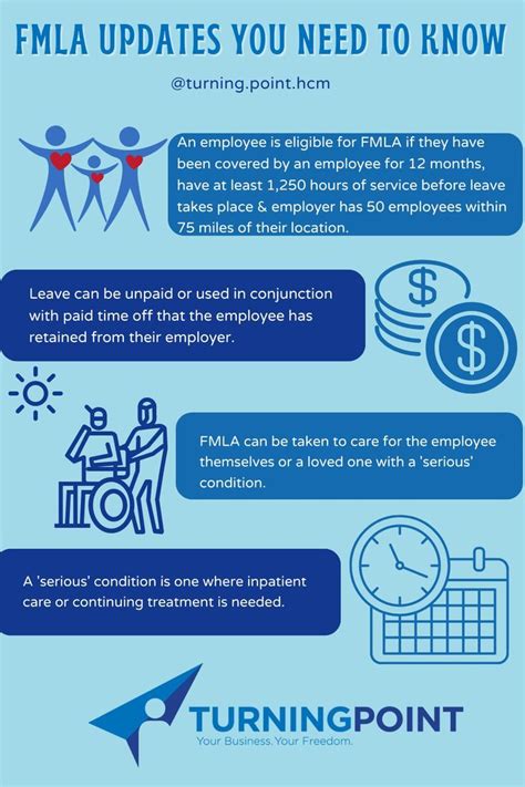 fmla for mental health