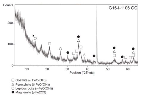 Stability of Cu-Sulfides in Submarine Tailing Disposals: A Case Study ...