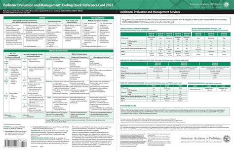 Buy Pediatric Evaluation and Management: Coding Quick Reference Card ...