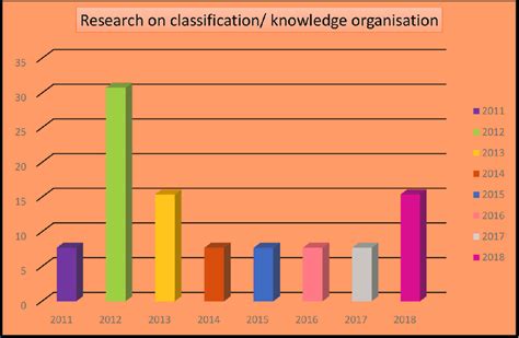 Knowledge Organization 的图像结果