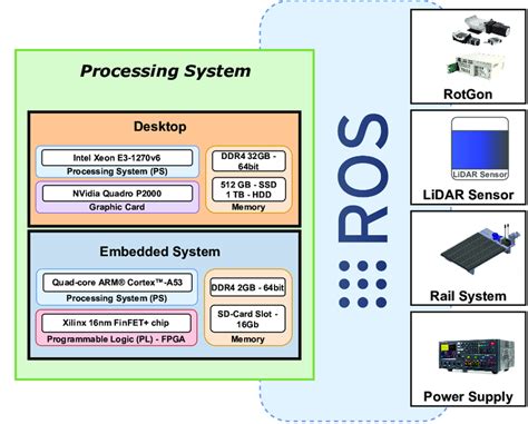 System Architecture Changes 的图像结果