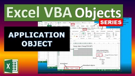 Object Model Excel VBA 的图像结果