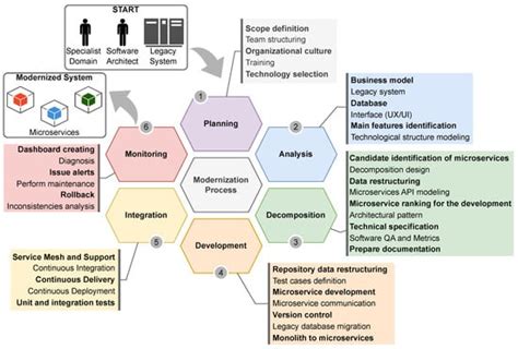 Applied System Innovation | An Open Access Journal from MDPI