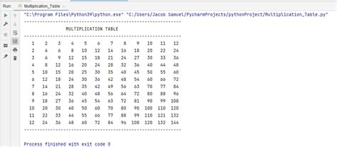 Image result for Python Code for Multiplication Table