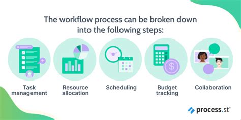 Image result for Online Software Project Management
