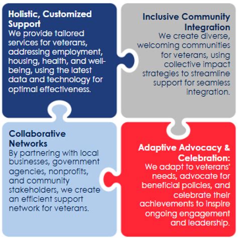 Our Mission | Veterans Bridge Home