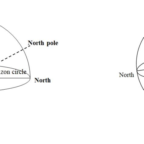 Azimuth 的图像结果