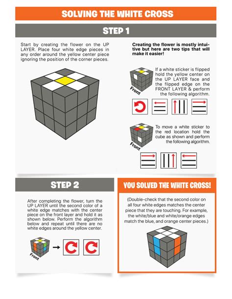 Image result for Rubik's Cube Tutorial 3X3