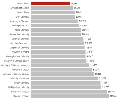 University of Utah Proposes 2022 Tuition Increase – @theU