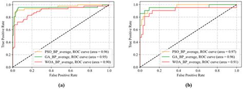 Study on Downhole Geomagnetic Suitability Problems Based on Improved ...