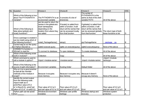 UNIT 03(dhp) - UNIT 03(dhp) - No Question Choice-A Choice-B Choice-C ...