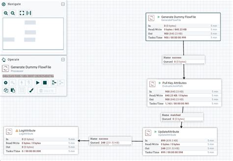 Image result for Nifi REST API Examples GitHub