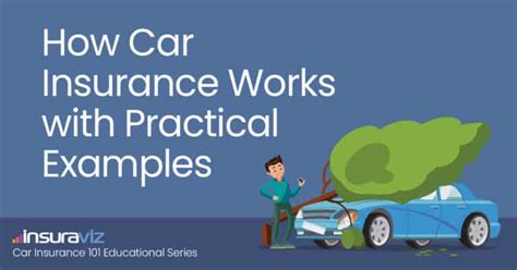 Image result for Understanding Car Insurance