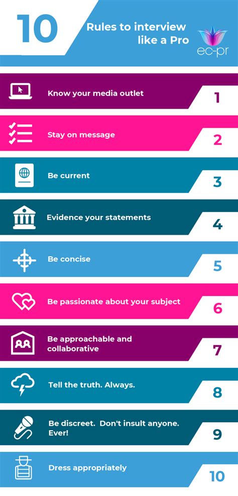 Image result for PR Interview