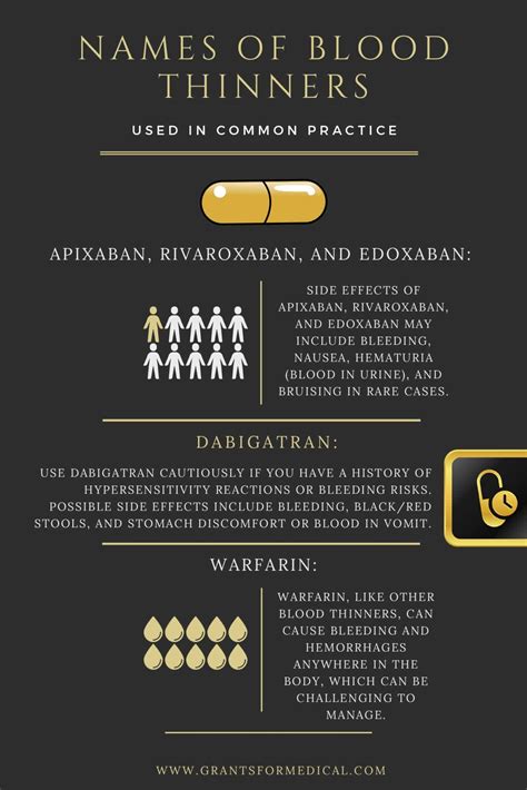 Blood Thinner Medications List