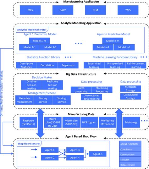 Big Data Analytics Platform 的图像结果