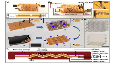 Image result for Flexible electronics Applications