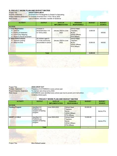 Image result for Work Matrix Example