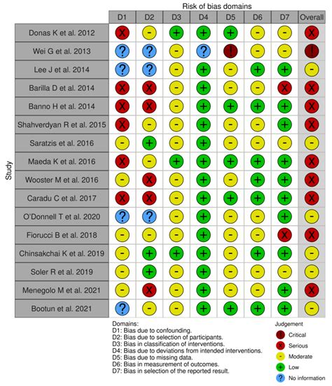 Chimney vs. Fenestrated Endovascular vs. Open Repair for Juxta ...