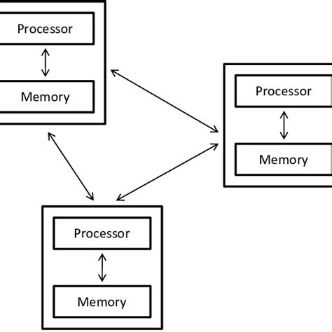 Image result for Fault Tolerance in Distributed Systems
