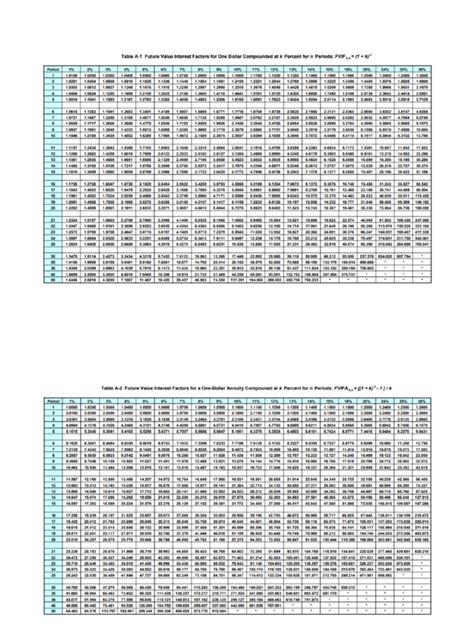 Image result for Interest Choice Table