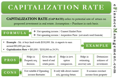 Image result for Direct Capitalization Rate Formula