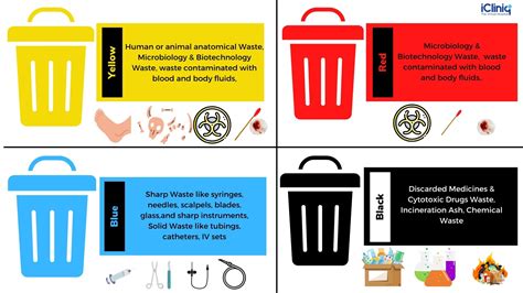 All About E-Waste Management (What it is + Presentation Templates)