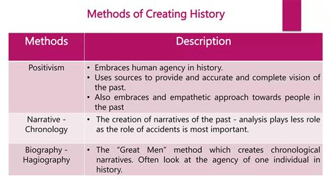 Social Sciences 的图像结果