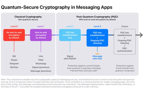 Session 的图像结果