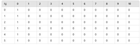 Minimize the Heights II Java Solution 的图像结果