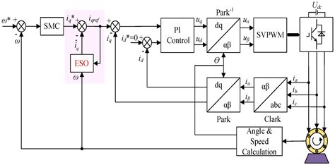 A Real-Time Demanded Current Observation-Based Sliding Mode Control of ...