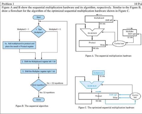 Image result for Sequential Multiplication Algorithm