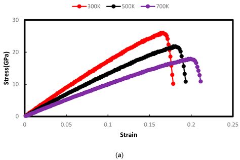 Molecular Dynamics Simulation of Forsterite and Magnesite Mechanical ...