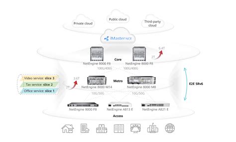 Intelligent Network 的图像结果