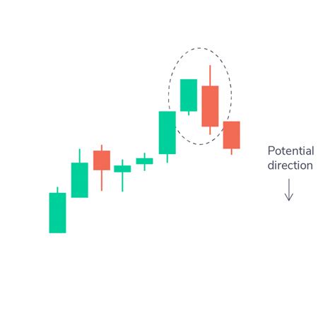 How to Read Candlestick Charts for Intraday, F&O and Trading
