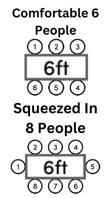How Many People Can Sit At A 6Ft Table - emsekflol.com - how many people artinya