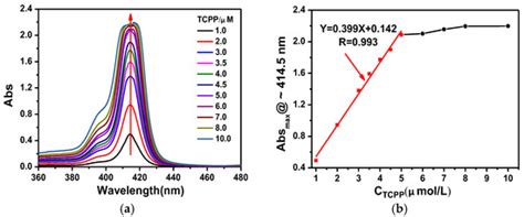 Transformation of H-Aggregates and J-Dimers of Water-Soluble Tetrakis ...
