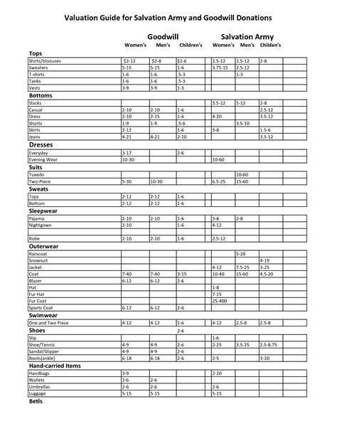 Goodwill Donation Excel Spreadsheet Google Spreadshee goodwill donation ...