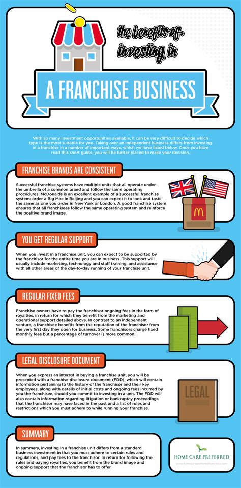 The Benefits of Investing in a Franchise Business - Franchises