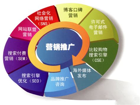 保险网络营销模式（南昌保险网络营销） - 全网营销 - 种花家资讯