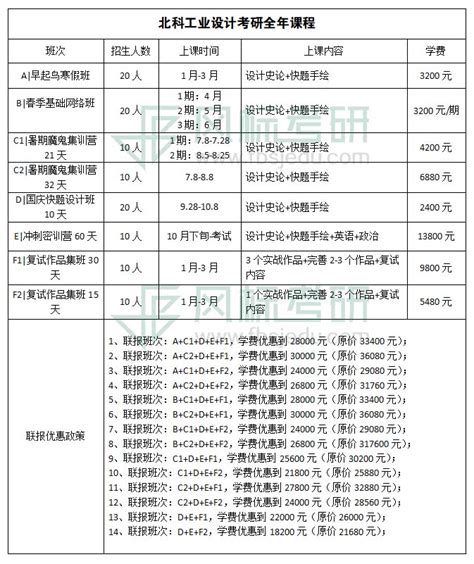 北京科技大学2021年工业设计考研全年课程