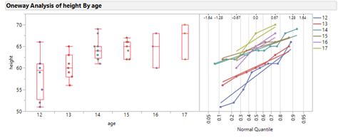 Image result for Normal Quantile Plot JMP