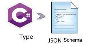 Image result for JSON Classes