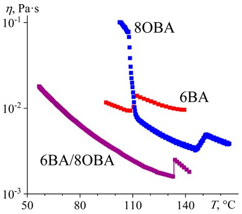 Alkylbenzoic and Alkyloxybenzoic Acid Blending for Expanding the Liquid ...